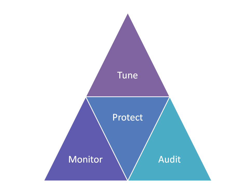 Tools Pyramid